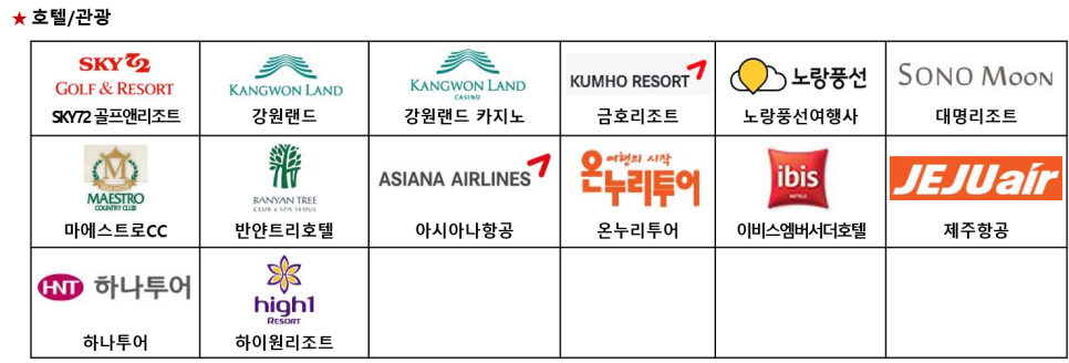 대명항공여행사 이미지