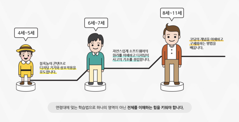 아이두 이미지