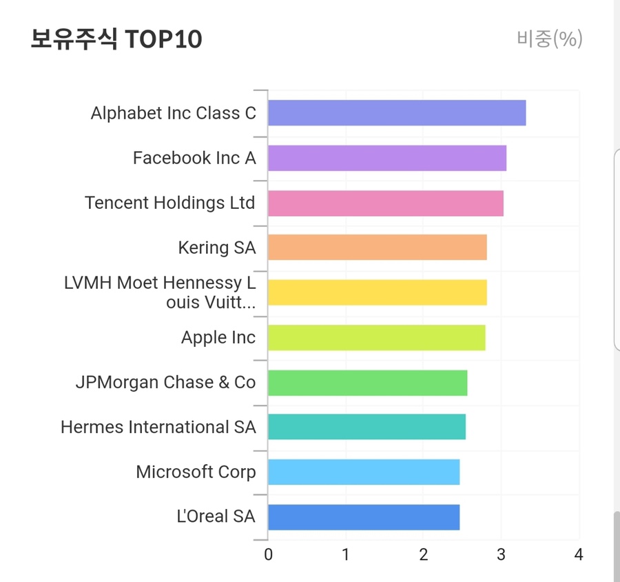 리치플러스화장품 이미지