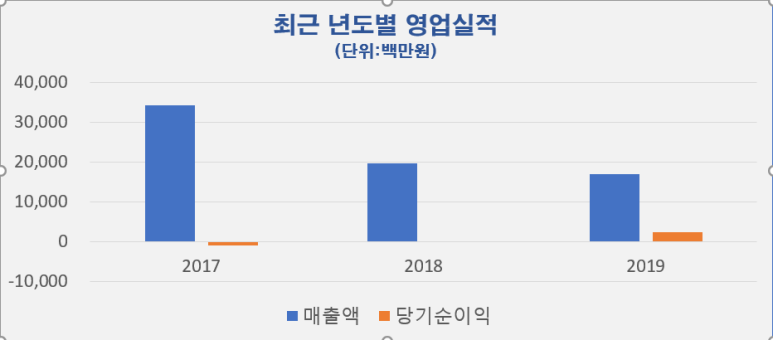 (주)성보플랜트 이미지