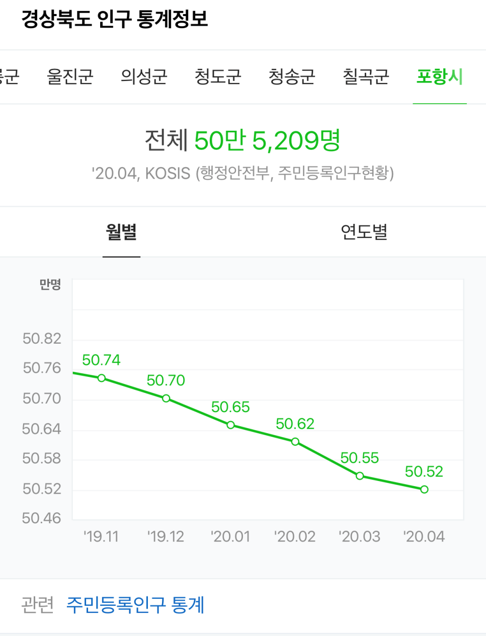 대동LPG충전소 이미지