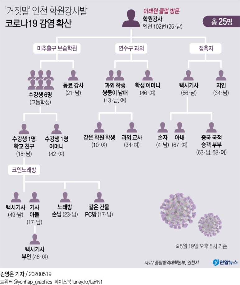 방이탑스터디카페 이미지