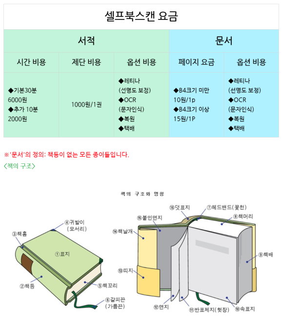 훈민스캔 이미지