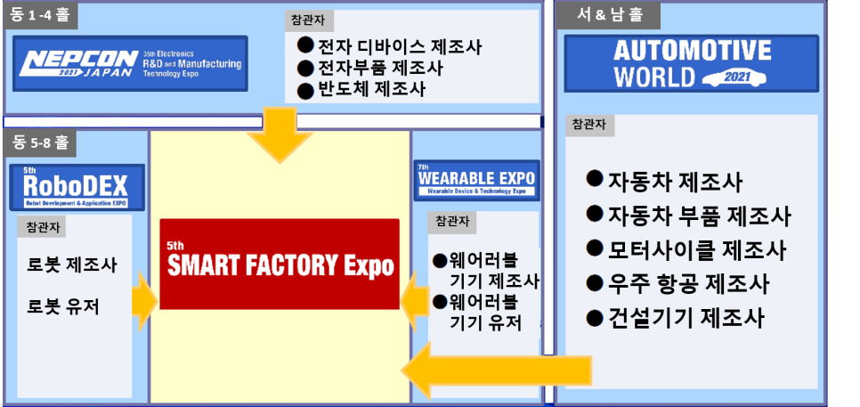 이쓰리글로벌 이미지
