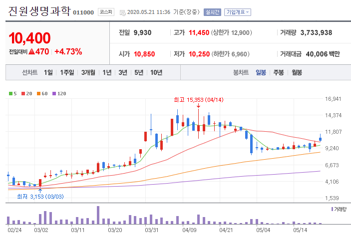 진원에너지주 이미지