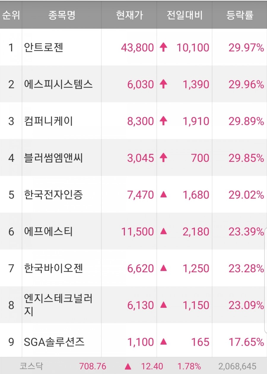 케이바이오젠 이미지