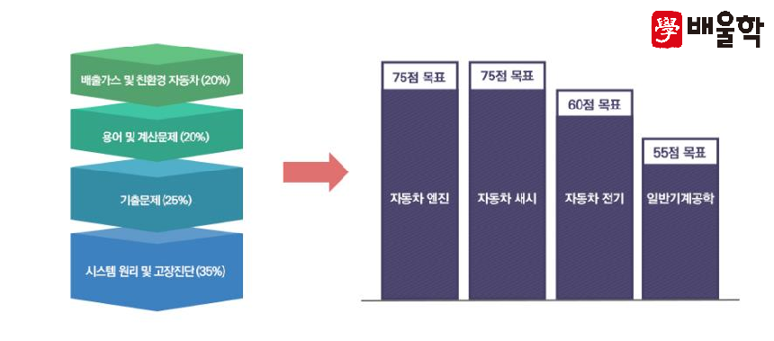 해길산업 이미지