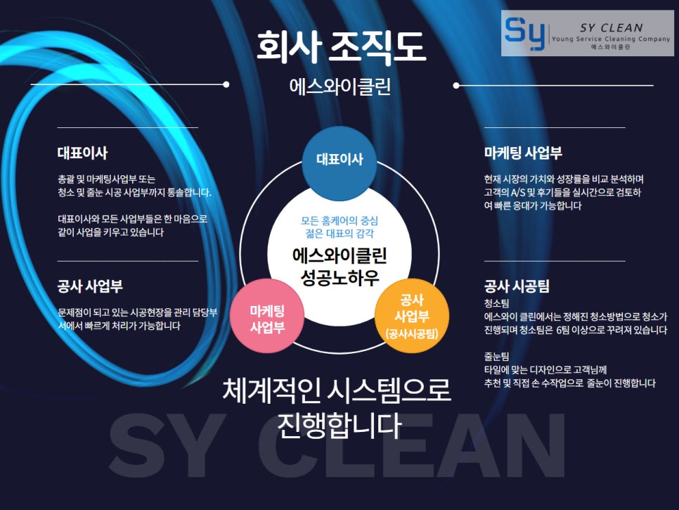 (주)에스와이컴퍼니 이미지