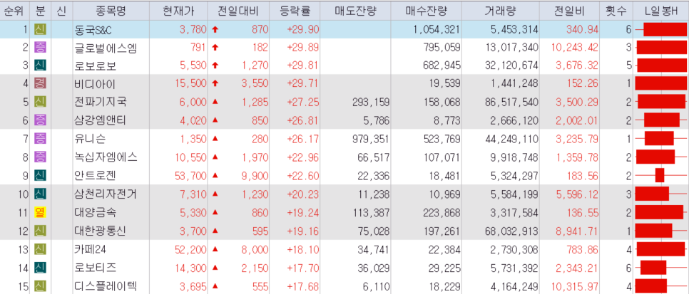 엠에스텔레콤 이미지