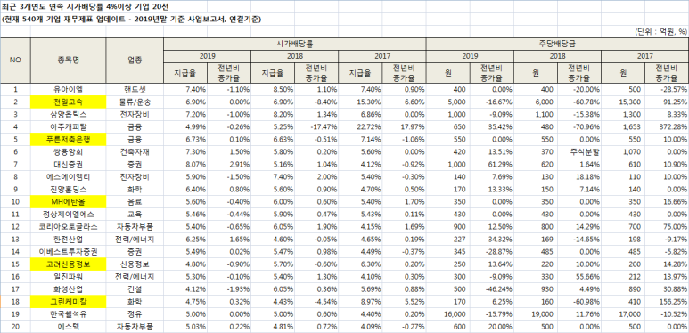 (주)진양물류 이미지