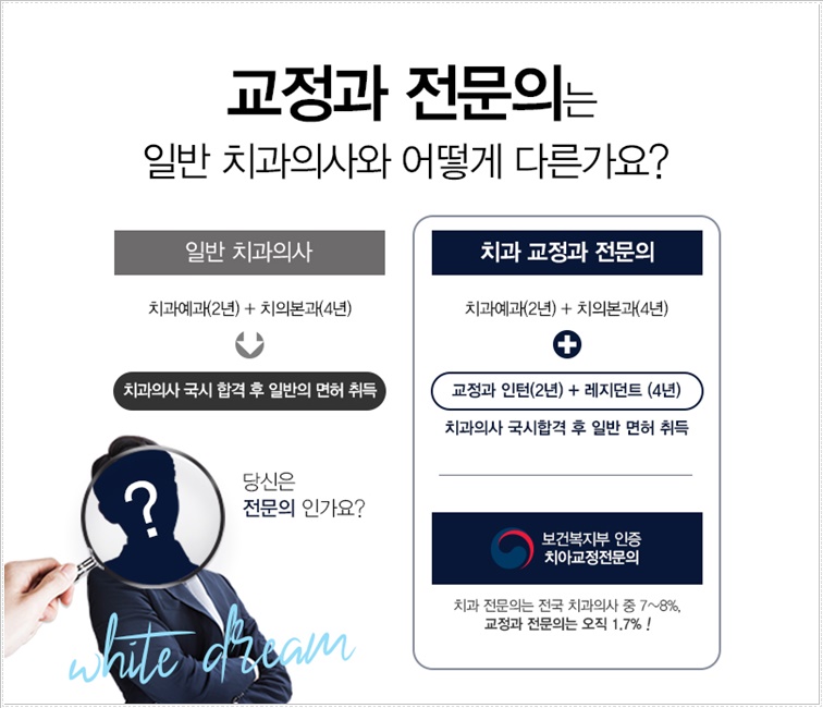 미소드림치과의원 이미지