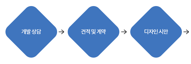 앤플럭스주 이미지