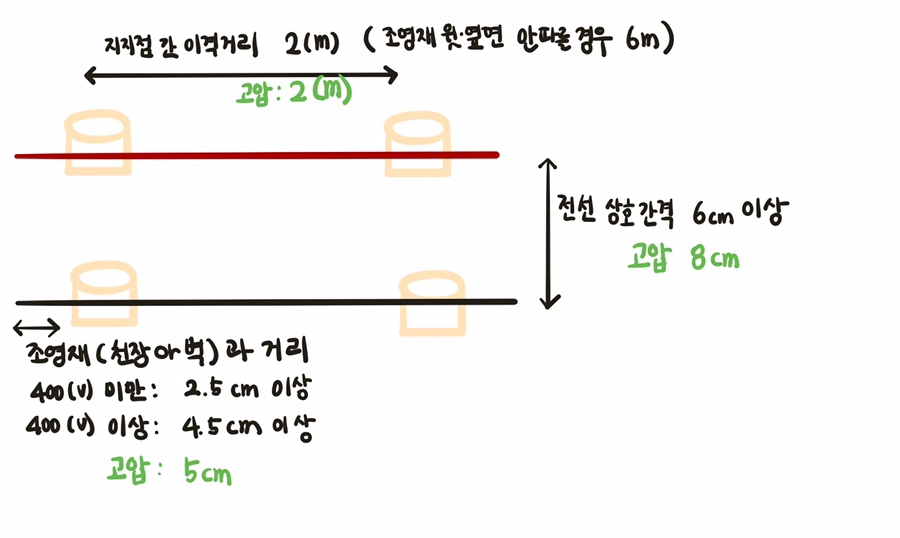 선흘바람 이미지