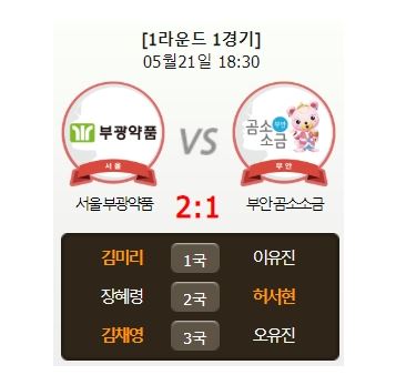 부광전기 이미지