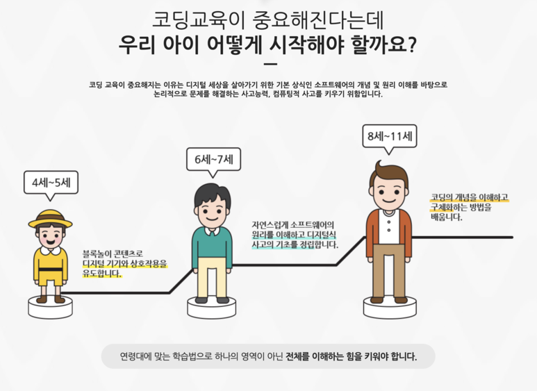 코딩아이두여수지사 이미지