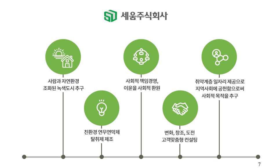 주식회사녹색에너지 이미지