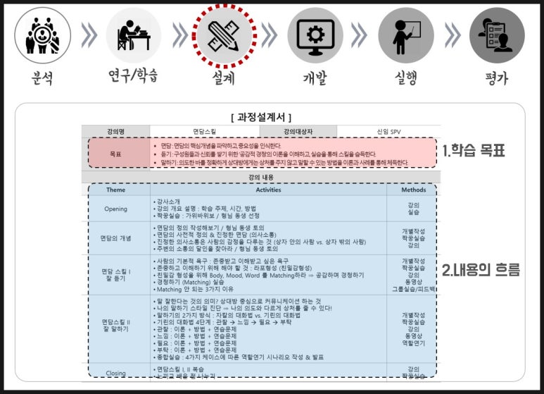인생관리시스템연구소 이미지