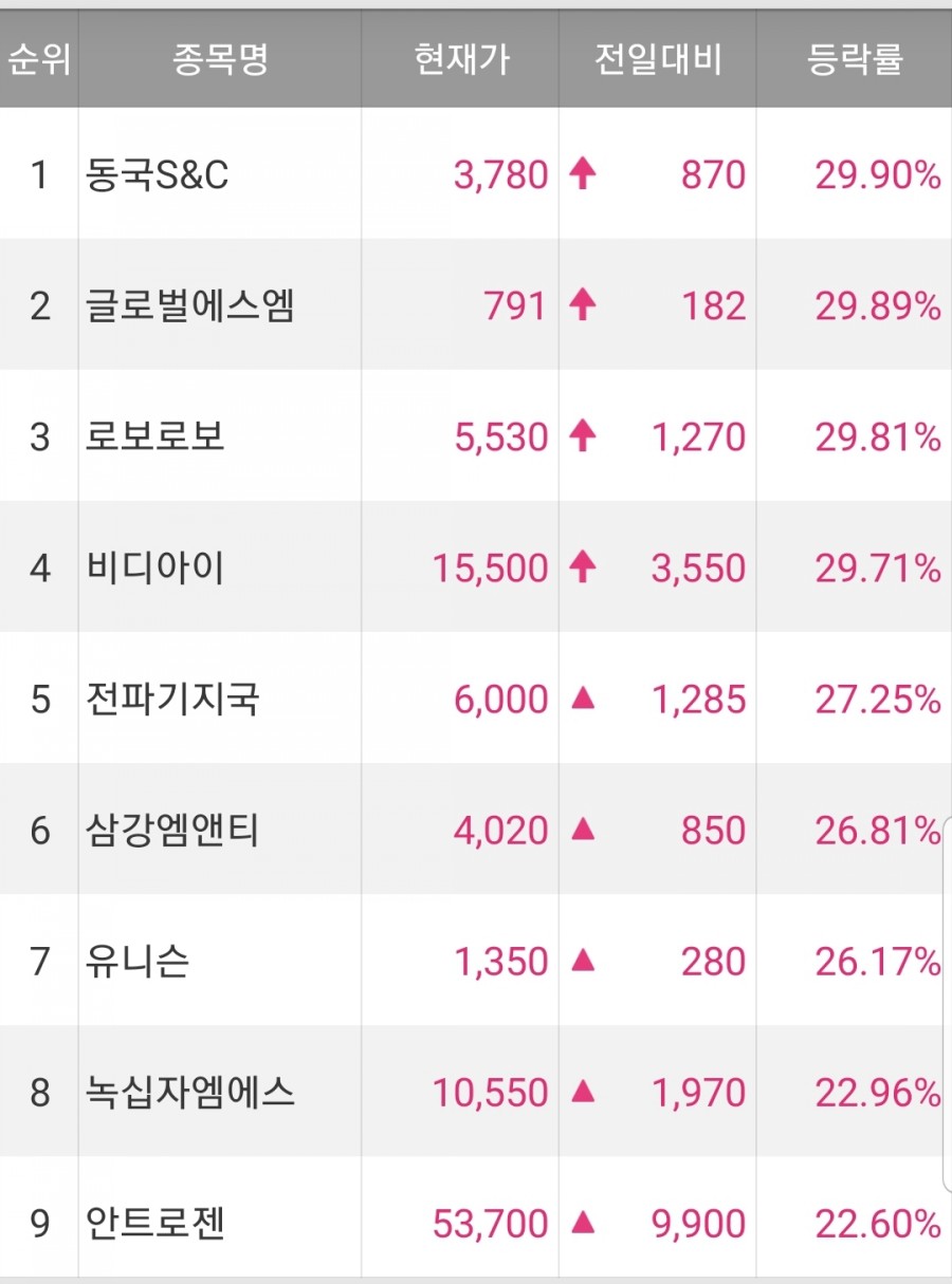 엠에스텔레콤 이미지