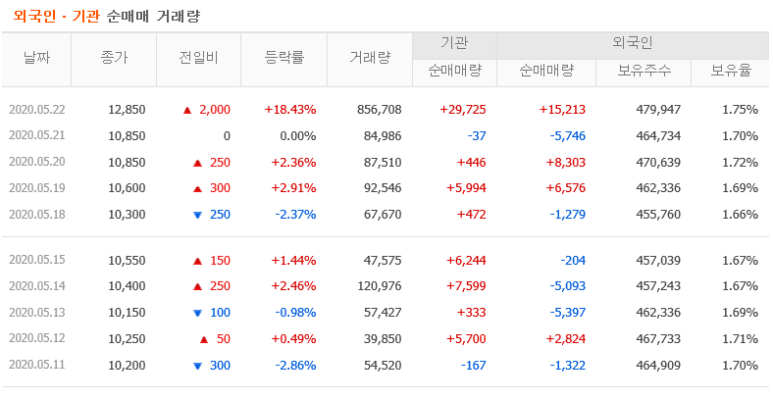 동일기업 이미지