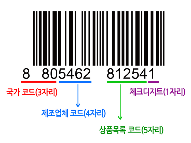 바코드(BARCODE) 이미지