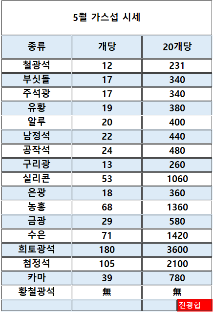 광석가스 이미지
