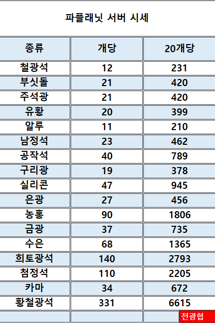 광석가스 이미지