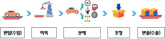 (사)부산항신항시설관리센터 이미지