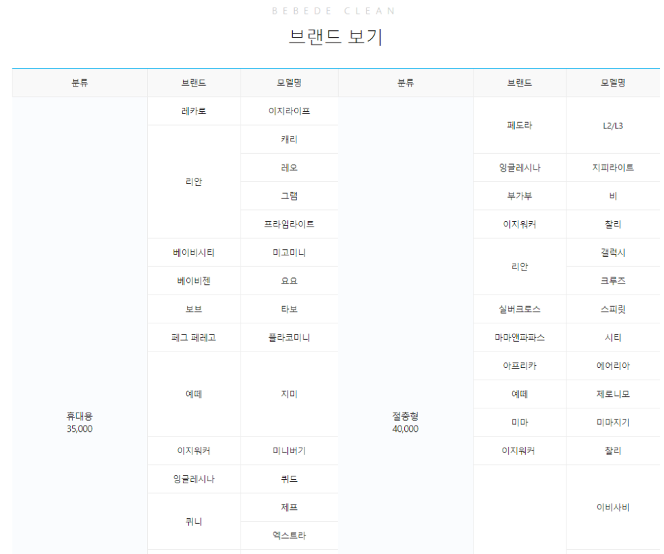 서울세탁 이미지