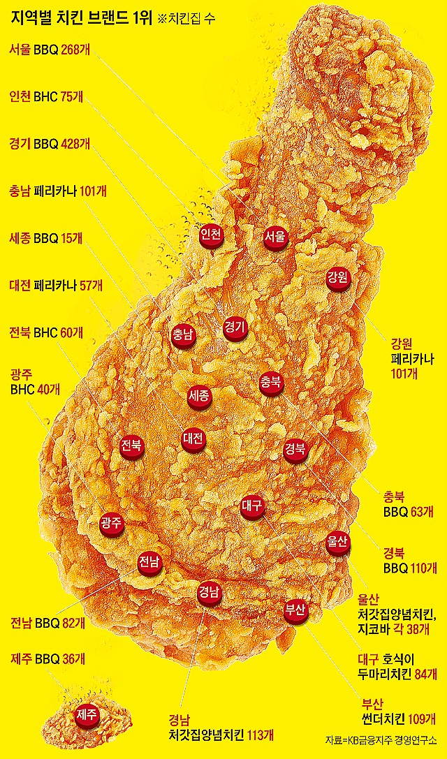 호식이두마리치킨광주 이미지