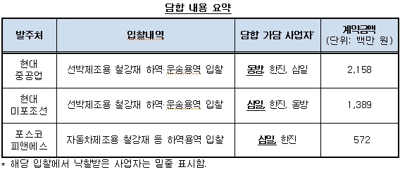 삼일용역 이미지