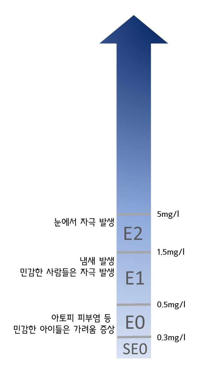 필가구 이미지