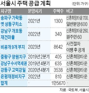 성동건축사사무소 이미지