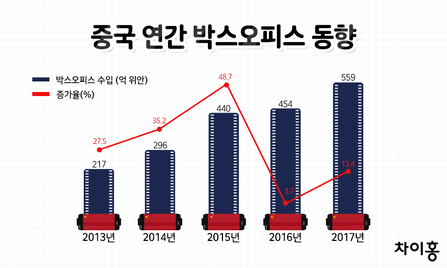 찰리박스 이미지