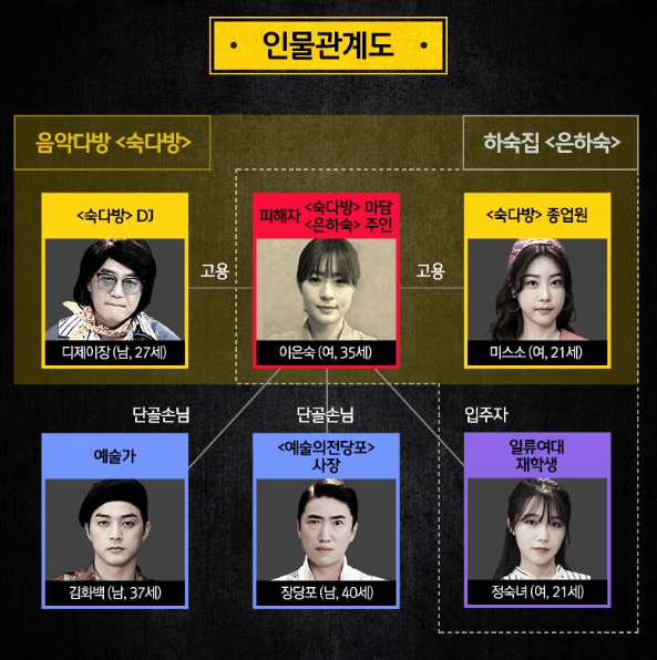 숙다방 이미지