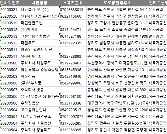 초월농산 이미지