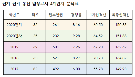 티오통신 이미지