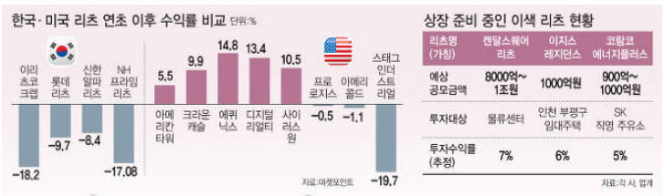 글로벌윈드에너지주 이미지