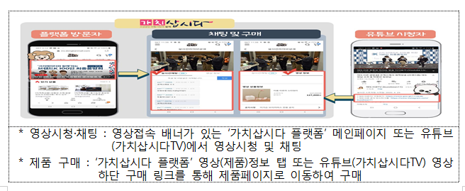 에브리플랫폼 이미지