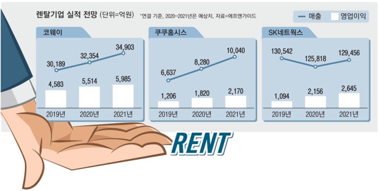 본렌탈 이미지