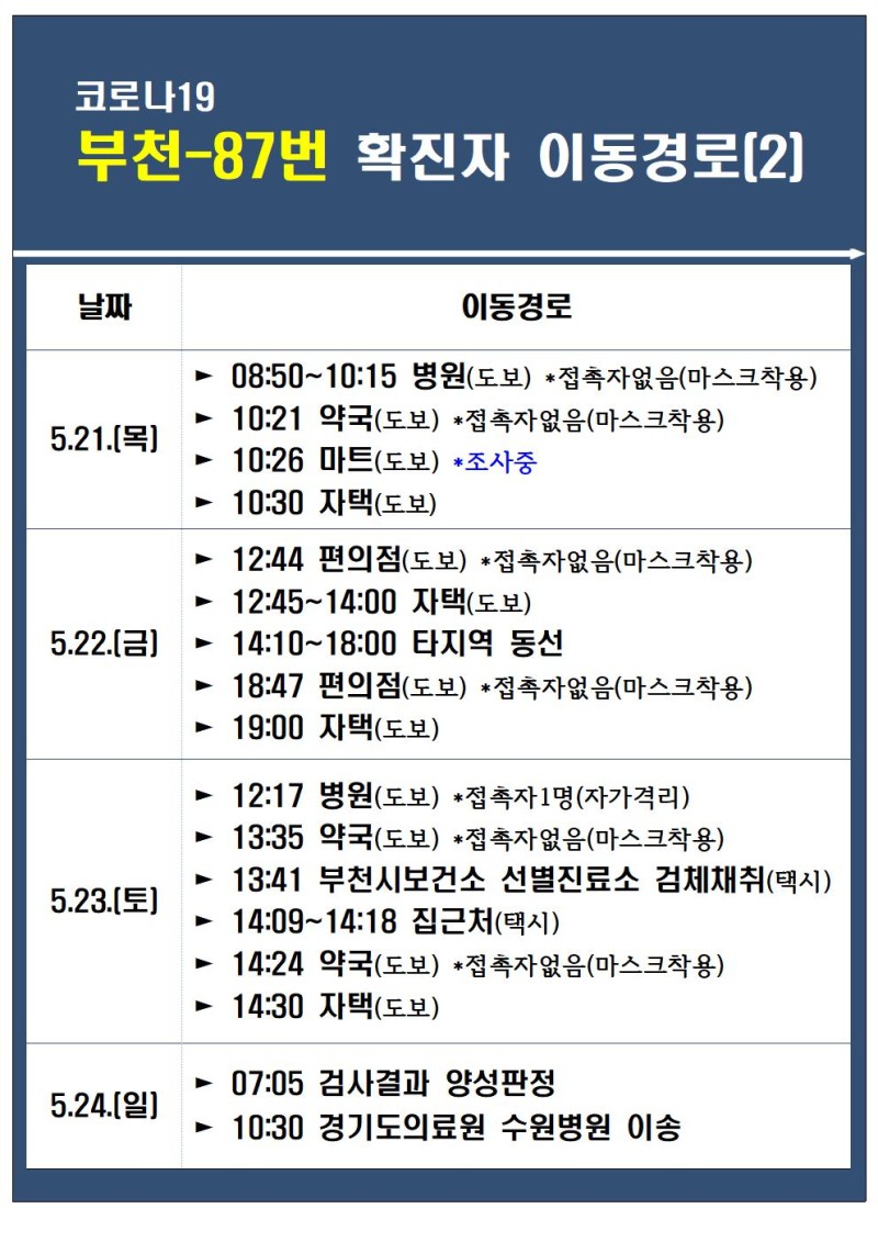 동선 물류 이미지