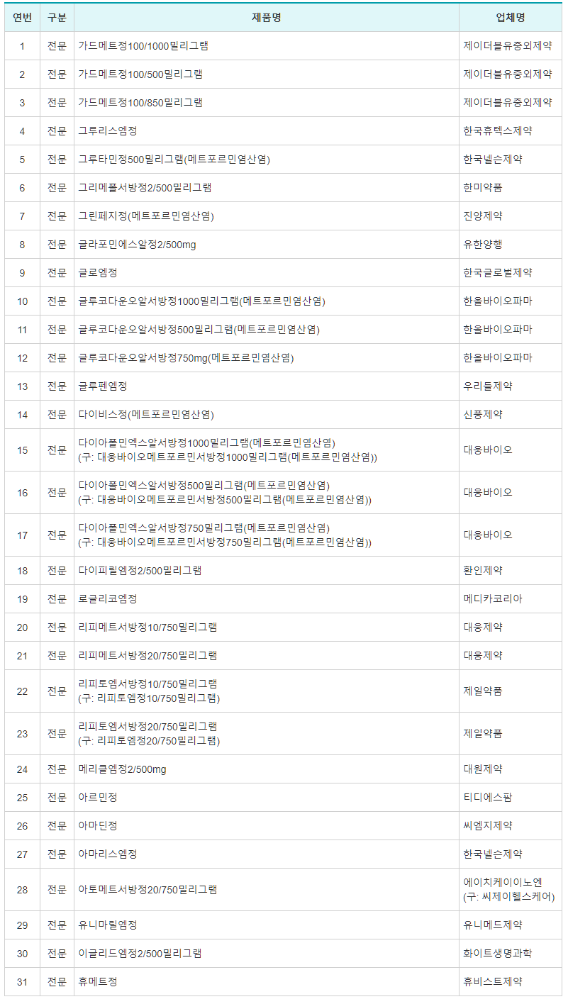 다대안심내과 이미지