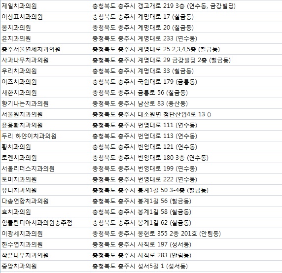 김윤택치과의원 이미지