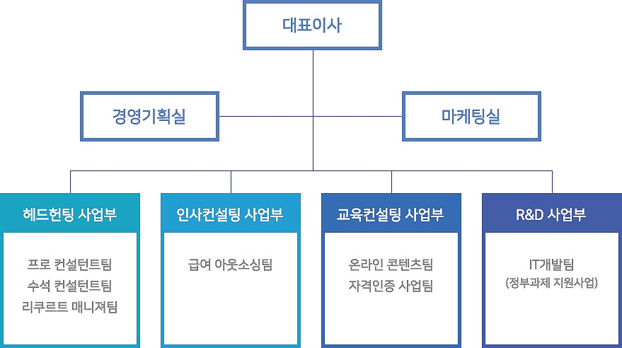 행복에이치알 이미지
