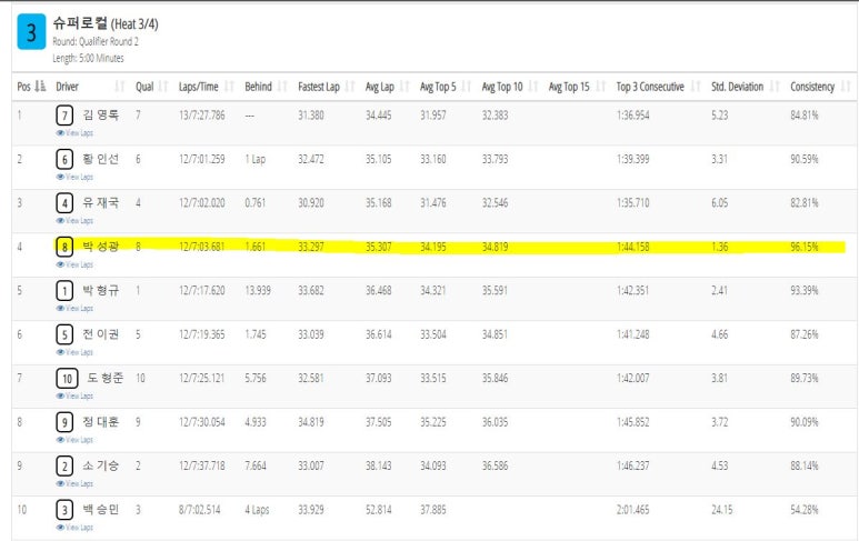 영천슈퍼 이미지