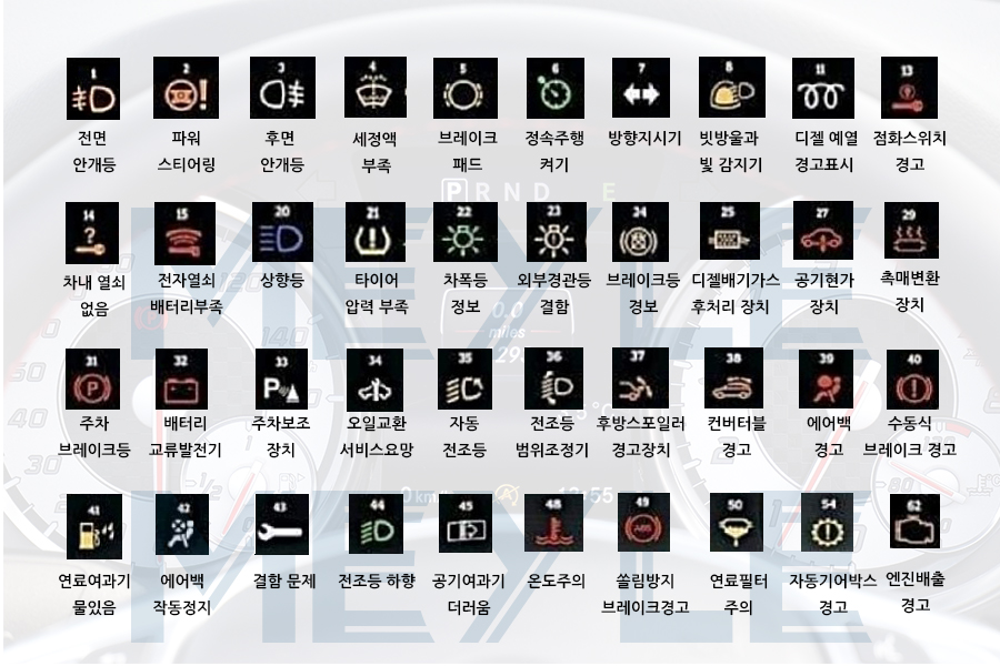 자동차 벤츠 경고등 종류! 느낌표는 무엇? : 네이버 블로그