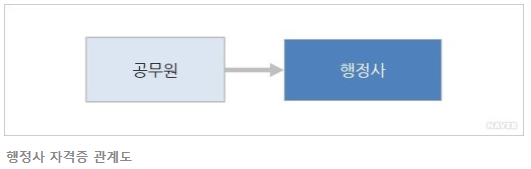 행정사 인력사무소 이미지