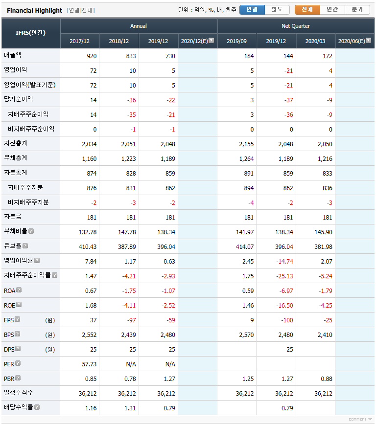 토건테크 이미지