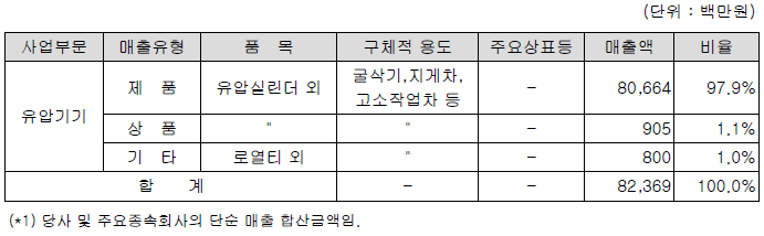에이치에스오토 이미지