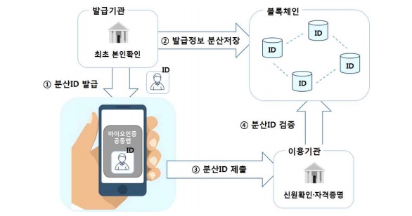 (주)라온아이디 이미지