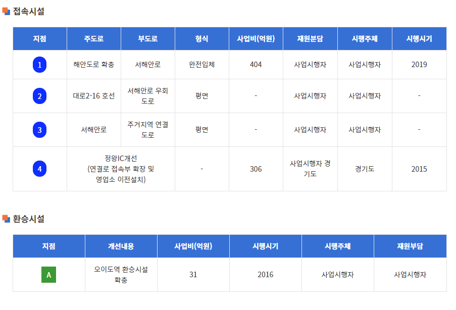 정왕3-2 (옥구공원) 이미지